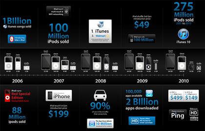 Infografía vía Digitalsurgeons.com