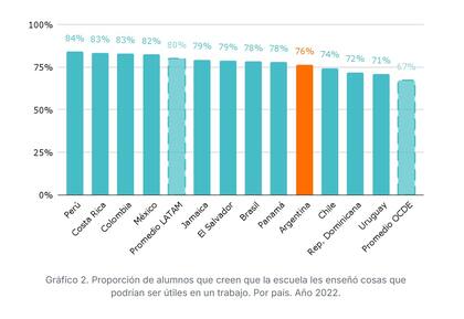 Informe Argentinos por la Educación-Flacso Argentina