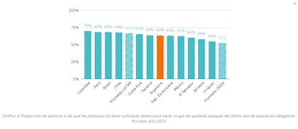Informe Argentinos por la Educación-Flacso Argentina