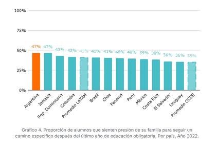 Informe Argentinos por la Educación-Flacso Argentina