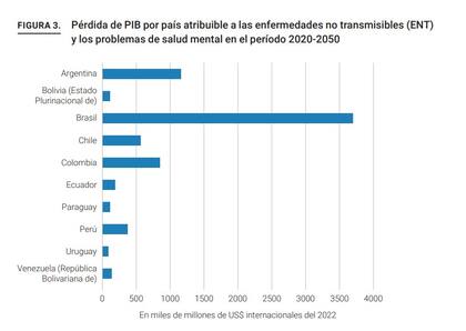 Informe de la Organización Panamericana de la Salud