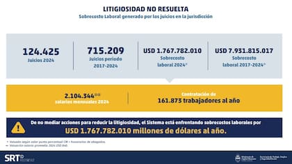 Informe de la Superintendencia de Riesgos del Trabajo