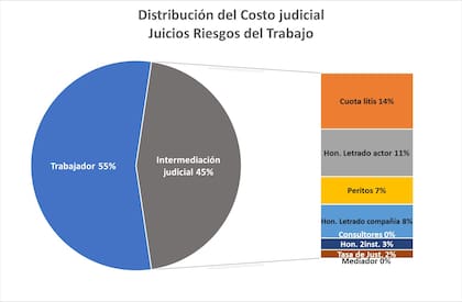 Informe de la Unión de Aseguradoras de Riesgos del Trabajo (Uart)
