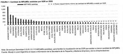 Informe de Moody's Local Argentina.
