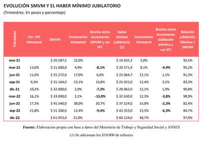 Informe del grupo de trabajo que coordina Roberto Feletti