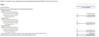 Informe del Tesoro de Estados Unidos