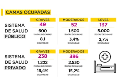 Informe diario Covid-19 en CABA