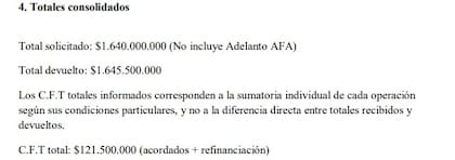Informe elaborado por autoridades de San Lorenzo