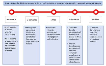 Informe elaborado por Quantum Finanzas