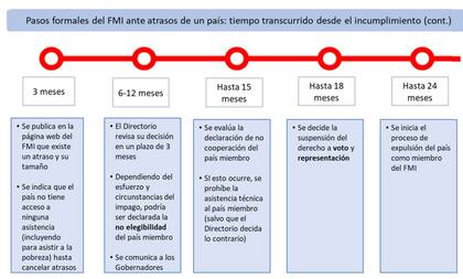 Informe elaborado por Quantum Finanzas