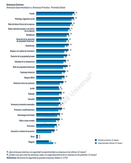 Informe Mundial de Seguridad de G4S