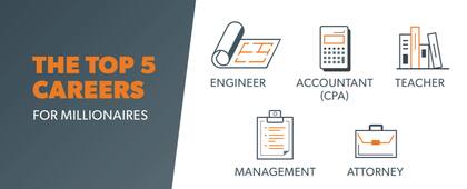 Ingeniería, Contaduría, Docencia, Management y Derecho, las cinco carreras más elegidas por los millonarios encuestados