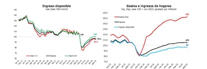 Ingreso disponible de septiembre