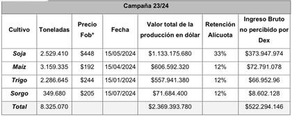 Ingreso no percibido por retenciones en 2023/2024