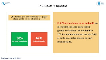 Ingresos y deudas