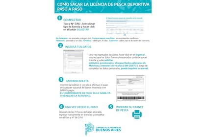 Instructivo para sacar una licencia de pesca