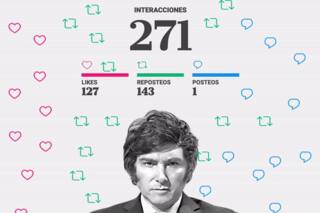 Horarios insólitos, metralleta libertaria y opiniones extremas: esto es lo que hace el Presidente en Twitter