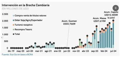 Intervención cambiaria