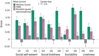 Investigadores daneses desarrollaron un algoritmo que predice la muerte basándose en distintas informaciones de la persona