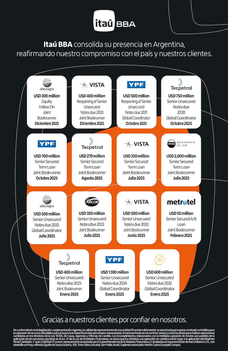 Itaú BBA refuerza su estrategia en la Argentina con foco en financiamiento corporativo