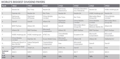 Janus Henderson publicó el índice relativo al segundo trimestre