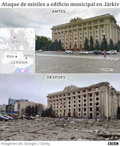 Járkiv, la segunda ciudad más grande de Ucrania, ha sido el foco de intensos bombardeos aéreos