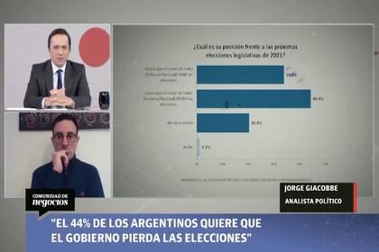 Jorge Giacobbe analizó la imagen de Alberto Fernández a lo largo de estos meses