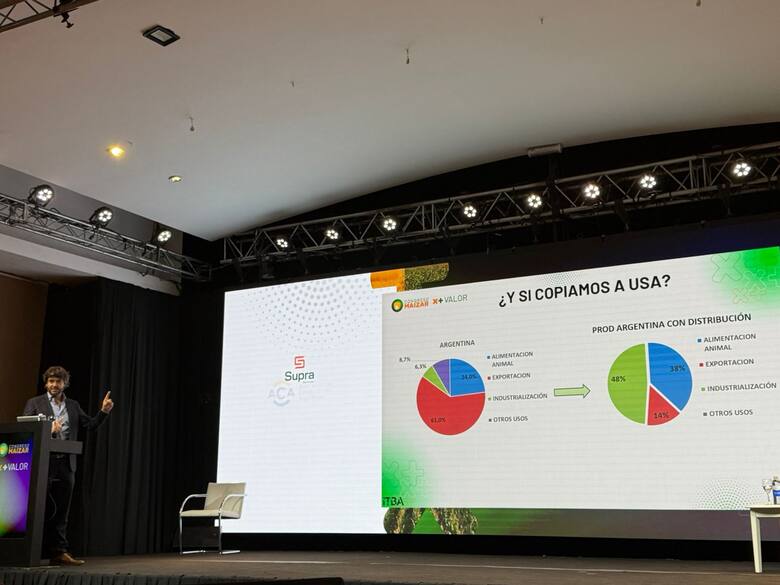 20.000 nuevos empleos con el maíz: un modelo académico para la transformación productiva