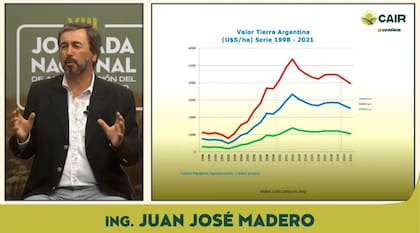 Juan José Madero, presidente de CAIR