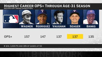 Jugadores con más carreras de la MLB (X @MLBNetwork)