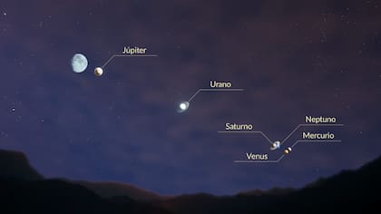 Júpiter, Saturno, Venus y Mercurio se podrán ver a simple vista (Web/StarWalk)