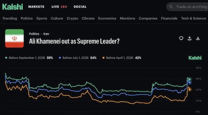Kalshi caída Khamenei