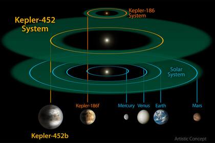 Kepler 452b planeta parecido similar Tierra NASA espacio galaxia constelación