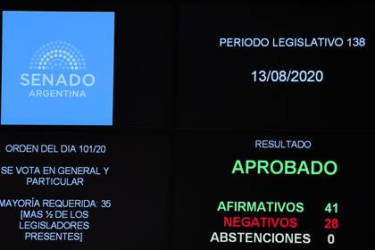 La moratoria se aprobó con 41 votos positivos frente a 28 negativos.