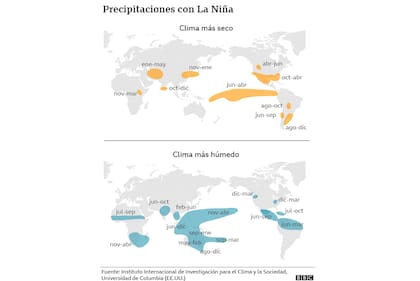 La Niña