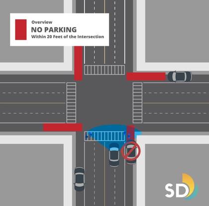 La AB 413 prohíbe estacionar a menos de 6 metros de cualquier cruce de peatones marcado o no marcado