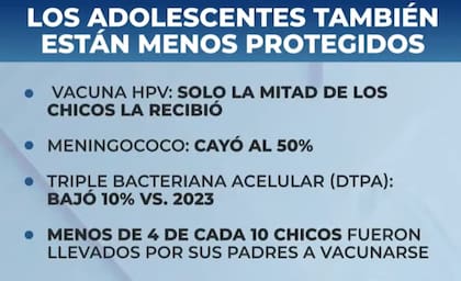 La adolescencia, una etapa clave para recibir las dosis obligatorias