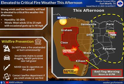 La agencia también emitió alertas por posibles incendios forestales