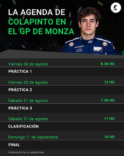 La agenda de Franco Colapinto en el GP de Monza de la Fórmula 1: se viene el estreno