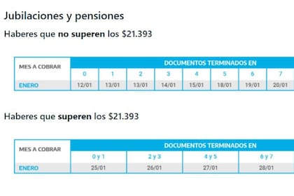 La Anses difundió el cronograma de pago de sus prestaciones