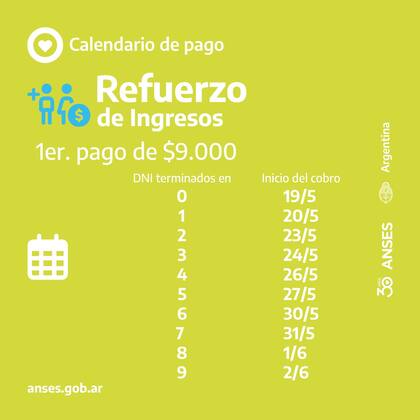 La Anses ya comenzó pagar el refuerzo de ingresos