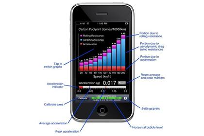 La aplicación para el iPhone Greenmeter permite establecer determinadas conductas de manejo para ahorrar combustible