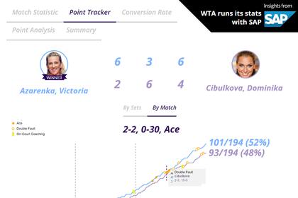 La app ofrece datos del pre, el durante y el post partido