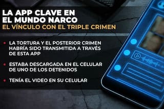 Cómo los asesinos de Morena, Brenda y Lara usaron una app para mostrar las torturas y que no quede registro