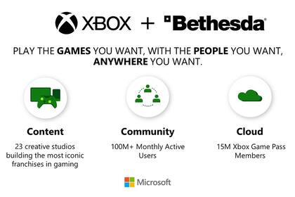 La apuesta de Microsoft está en hacer más atractivo su pase mensual para Xbox, PC y Android