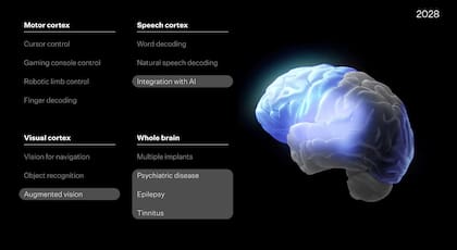 La apuesta de Neuralink para los próximos años: sumar cada vez más capacidad al chip y combinar múltiples instancias para ampliar la capacidad de interacción con el cerebro