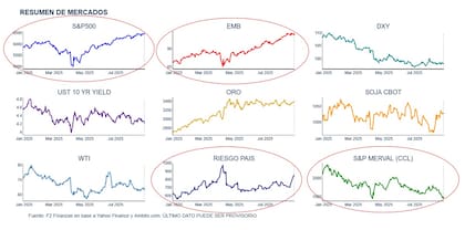 La Argentina, a contramano del mundo. Fuente: F2 Soluciones Financieras