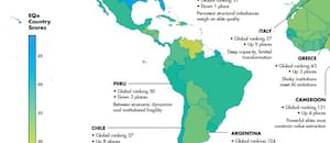 La Argentina cayó 18 lugares en un ranking global que mide la calidad de las élites y es una de las más bajas de la región