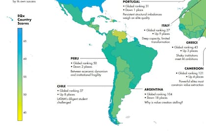 La Argentina es uno de los países que peor está en la comparativa regional, de acuerdo con el estudio de la Universidad de St. Gallen