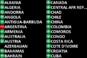 La Argentina fue el único país en la ONU en votar contra una resolución a favor de la intensificación de los esfuerzos para prevenir y eliminar todas las formas de violencia contra las mujeres y las niñas